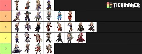 bravely second job list.